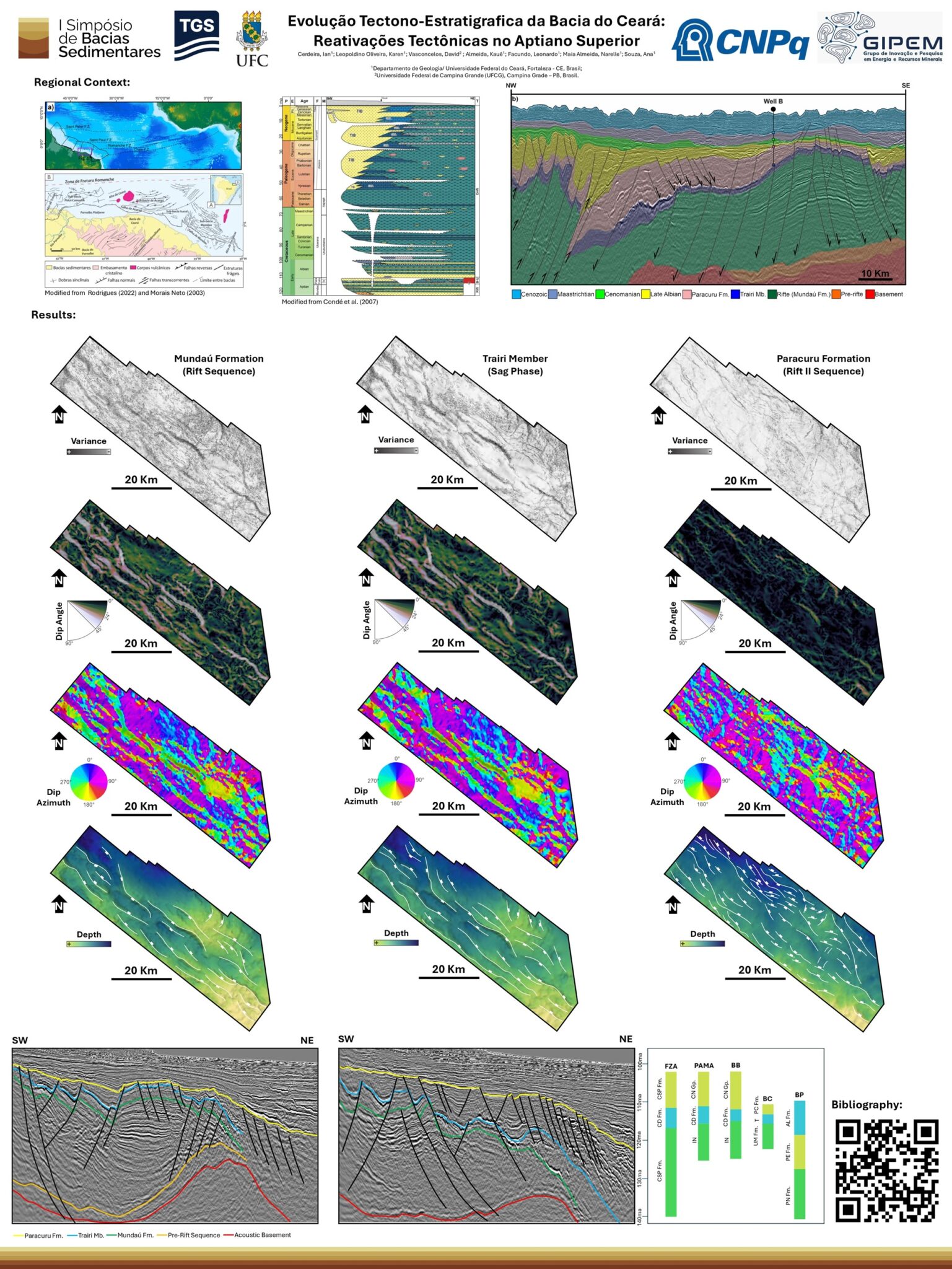 Aluno do Programa de Pós-Graduação em Geologia é Premiado como a Melhor ...